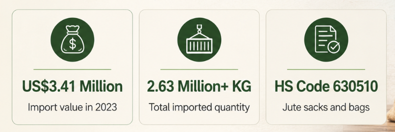 Nigeria Imports Jute Packaging